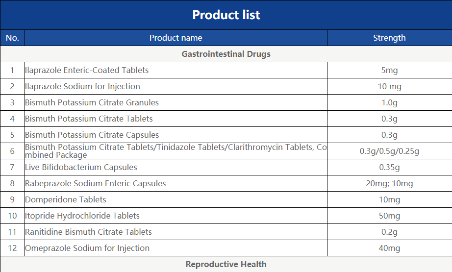 Product List of Preparations